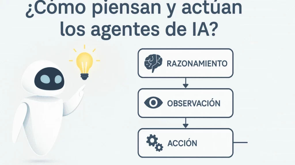 Qué es un agente de IA y cómo transforma la tecnología moderna 1 Uso de los agentes de IA