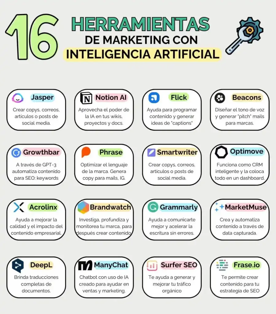 Automatización de marketing con IA: Impulsa tus estrategias digitales 1 Beneficios de implementar IA en marketing
