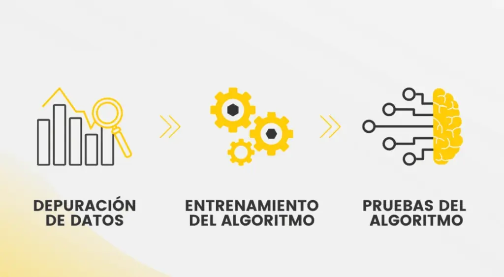 Funcionamiento de los algoritmos en inteligencia artifical