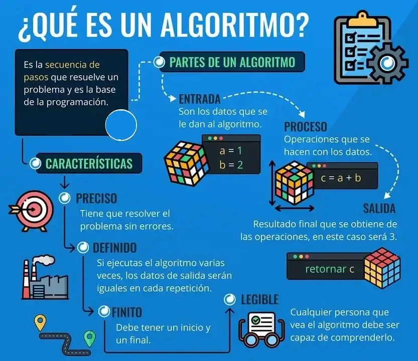 Herramientas para mejorar algoritmos de inteligencia artifcial