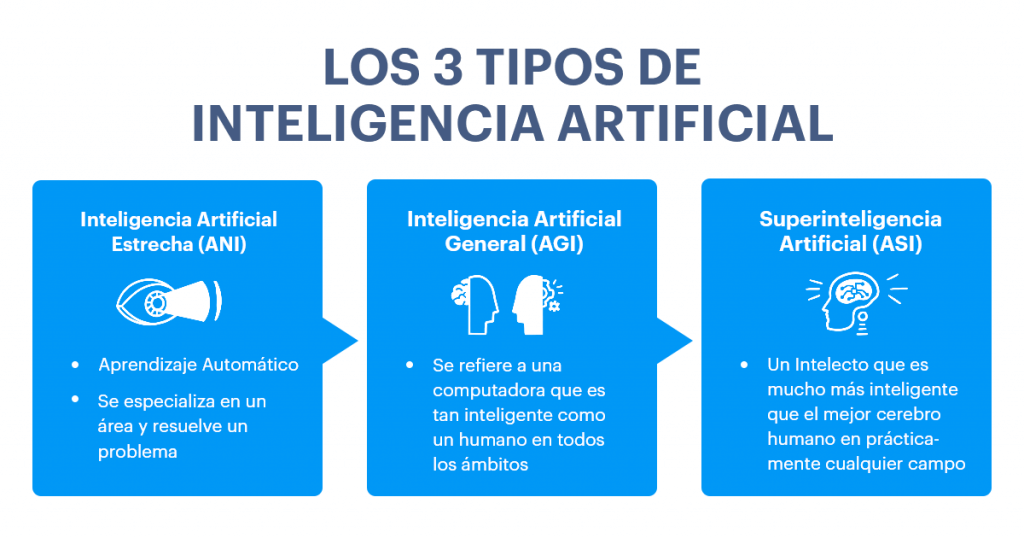 Inteligencia artificial débil ejemplos