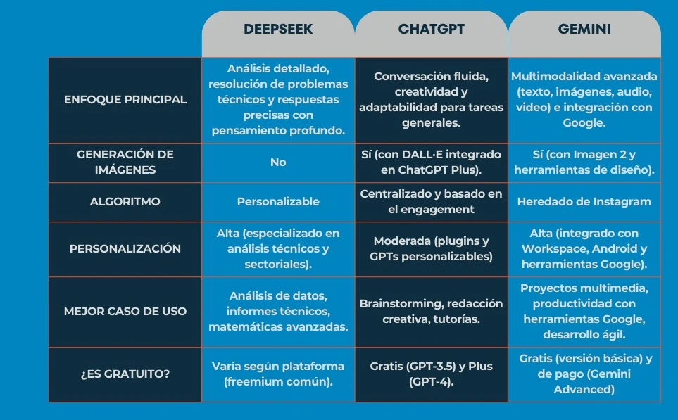 Cómo se llama la IA china y cuáles son sus características 2 DeepSpeek vs ChatGPT