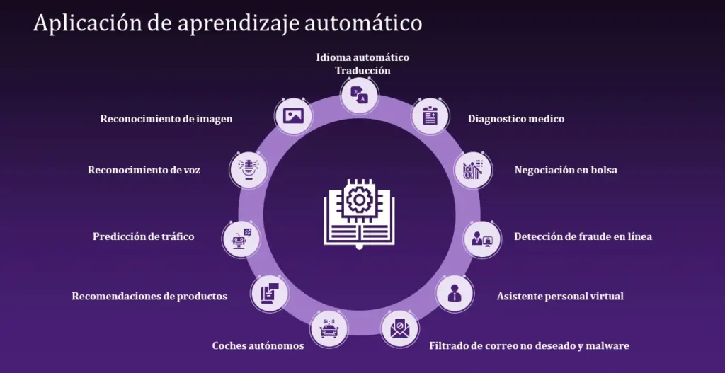 Qué es el aprendizaje automático y cómo impacta en la tecnología actual 2 Cómo funciona el aprendizaje automático